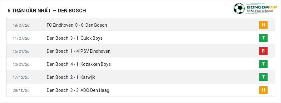 Phong độ Den Bosch 6 trận gần nhất