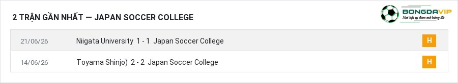 Phong độ Japan Soccer College 2 trận gần nhất