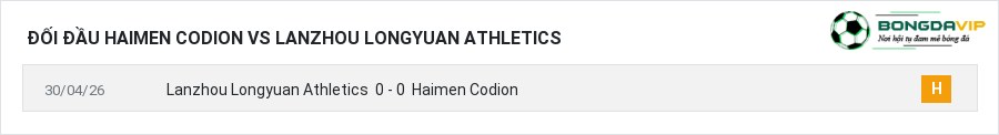 Lịch sử đối đầu Haimen Codion vs Lanzhou Longyuan Athletics