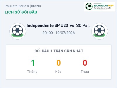 Nhận định bóng đá Independente SP U23 vs SC Paulinense U23 (20h00, 19/07): Chủ nhà sáng cửa