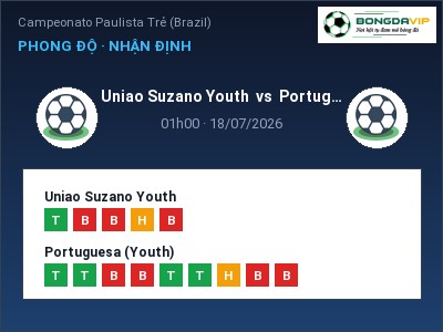 Dự đoán Uniao Suzano Youth vs Portuguesa (Youth), 01h00 ngày 18/07: Tỷ lệ kèo Campeonato Paulista Trẻ (Brazil)