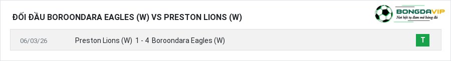 Lịch sử đối đầu Boroondara Eagles (W) vs Preston Lions (W)