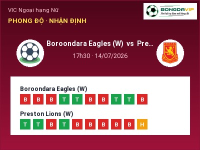 Dự đoán Boroondara Eagles (W) vs Preston Lions (W), 17h30 ngày 14/07: Tỷ lệ kèo VIC Ngoại hạng Nữ