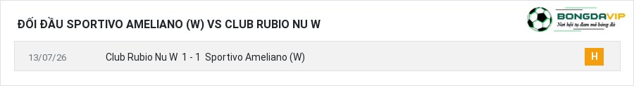 Lịch sử đối đầu Sportivo Ameliano (W) vs Club Rubio Nu W