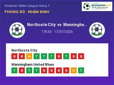 Soi kèo, dự đoán Northcote City vs Manningham United Blues 17h30 ngày 17/07: Ba điểm ở lại?