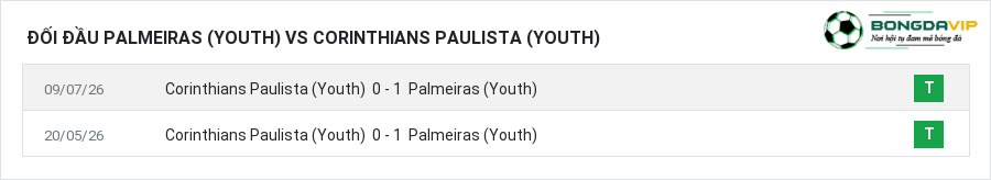 Lịch sử đối đầu Palmeiras (Youth) vs Corinthians Paulista (Youth)
