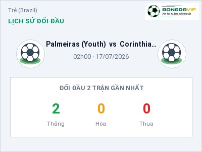 Nhận định kèo Palmeiras (Youth) vs Corinthians Paulista (Youth) 02h00 ngày 17/07 – Khó cho đội khách