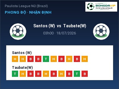 Soi kèo Santos (W) vs Taubate(W) 03h00 ngày 18/07: Khó cho đội khách