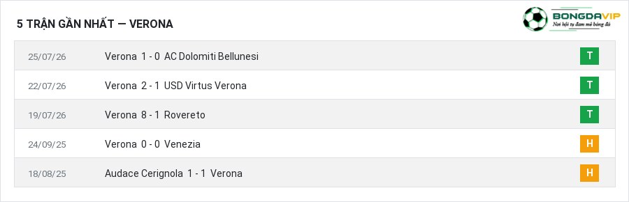 Phong độ Verona 5 trận gần nhất