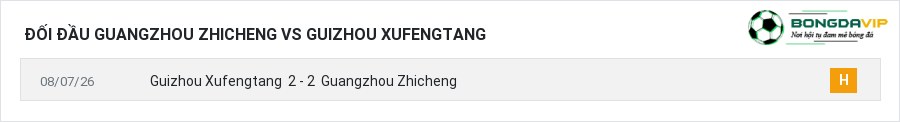 Lịch sử đối đầu Guangzhou Zhicheng vs Guizhou Xufengtang
