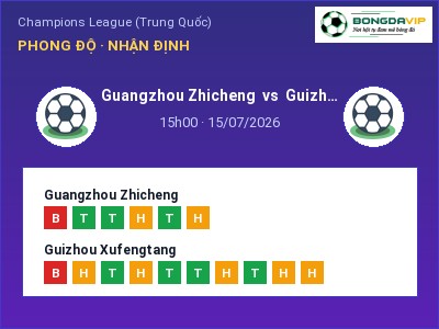 Nhận định Guangzhou Zhicheng vs Guizhou Xufengtang, 15h00 ngày 15/07: Soi kèo Champions League (Trung Quốc)