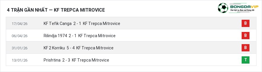 Phong độ KF Trepca Mitrovice 4 trận gần nhất