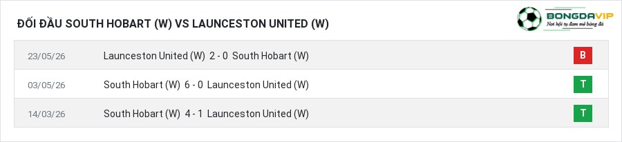 Lịch sử đối đầu South Hobart (W) vs Launceston United (W)