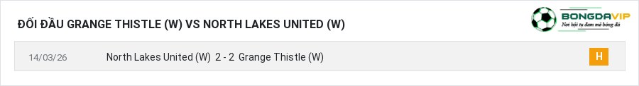 Lịch sử đối đầu Grange Thistle (W) vs North Lakes United (W)