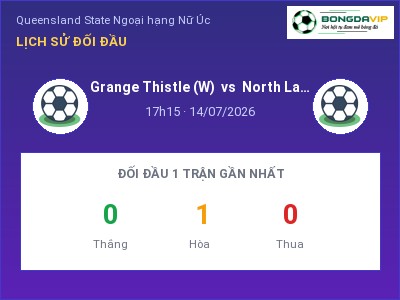 Dự đoán Grange Thistle (W) vs North Lakes United (W), 17h15 ngày 14/07: Tỷ lệ kèo Queensland State Ngoại hạng Nữ Úc