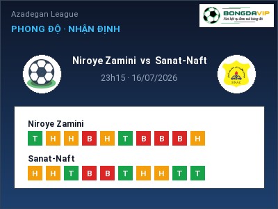 Nhận định Niroye Zamini vs Sanat-Naft, 23h15 ngày 16/07: Soi kèo Azadegan League