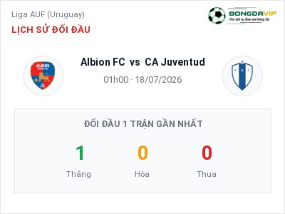 Dự đoán Albion FC vs CA Juventud, 01h00 ngày 18/07: Tỷ lệ kèo Liga AUF (Uruguay)