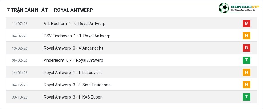 Phong độ Royal Antwerp 7 trận gần nhất