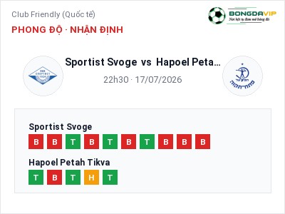 Soi kèo Sportist Svoge vs Hapoel Petah Tikva 22h30 ngày 17/07: Chủ nhà gặp khó