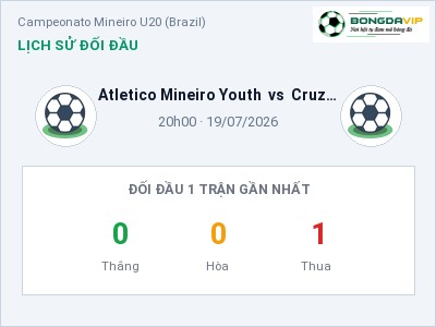 Soi kèo Atletico Mineiro Youth vs Cruzeiro (Youth) 20h00 ngày 19/07: Chủ nhà sáng cửa