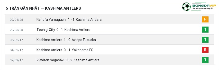 Phong độ Kashima Antlers 5 trận gần nhất