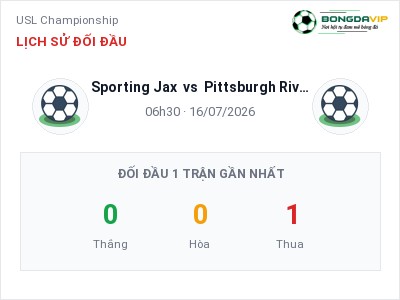 Nhận định bóng đá Sporting Jax vs Pittsburgh Riverhounds (06h30, 16/07): Cơ hội cho đội khách