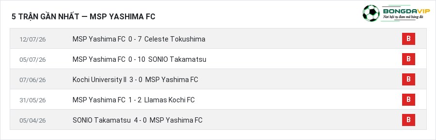 Phong độ MSP Yashima FC 5 trận gần nhất