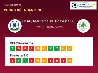 Nhận định bóng đá CEAC/Araruama vs Boavista S.C. (02h00, 16/07): Chủ nhà sáng cửa