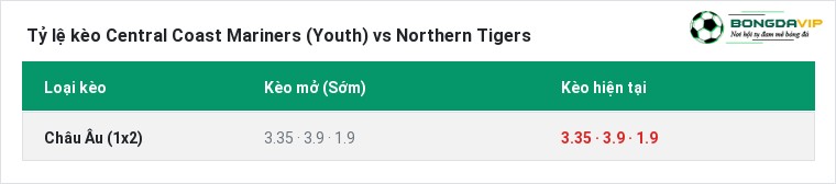 Tỷ lệ kèo Central Coast Mariners (Youth) vs Northern Tigers tại BongdaVIP