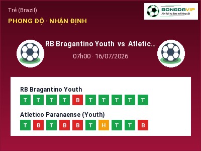 Nhận định kèo RB Bragantino Youth vs Atletico Paranaense (Youth) 07h00 ngày 16/07 – Ba điểm ở lại?