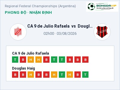 Dự đoán CA 9 de Julio Rafaela vs Douglas Haig, 02h00 ngày 03/08: Tỷ lệ kèo Regional Federal Championships (Argentina)