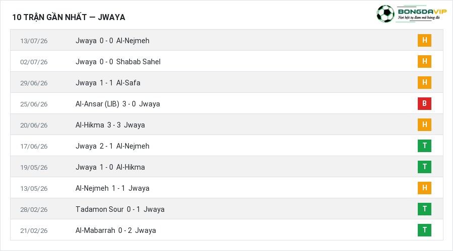 Phong độ Jwaya 10 trận gần nhất