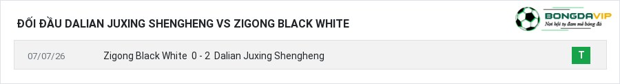 Lịch sử đối đầu Dalian Juxing Shengheng vs Zigong Black White