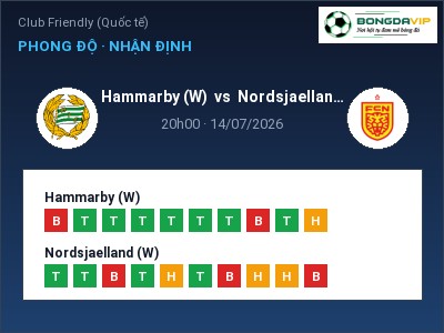Soi kèo, dự đoán Hammarby (W) vs Nordsjaelland (W) 20h00 ngày 14/07: Chủ nhà sáng cửa