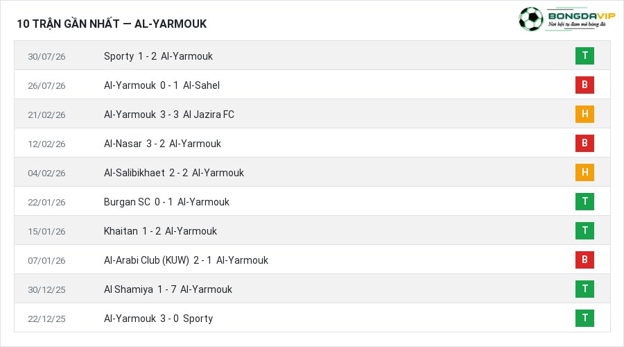 Phong độ Al-Yarmouk 10 trận gần nhất
