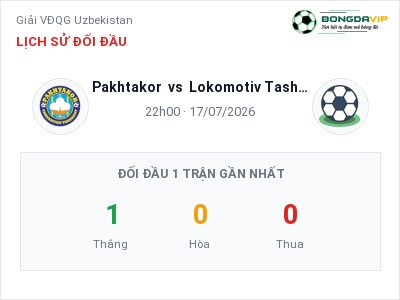 Nhận định Pakhtakor vs Lokomotiv Tashkent, 22h00 ngày 17/07: Soi kèo Giải VĐQG Uzbekistan