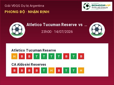 Nhận định bóng đá Atletico Tucuman Reserve vs CA Aldosivi Reserves (23h00, 14/07): Ba điểm ở lại?