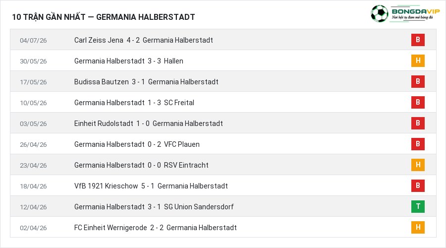 Phong độ Germania Halberstadt 10 trận gần nhất