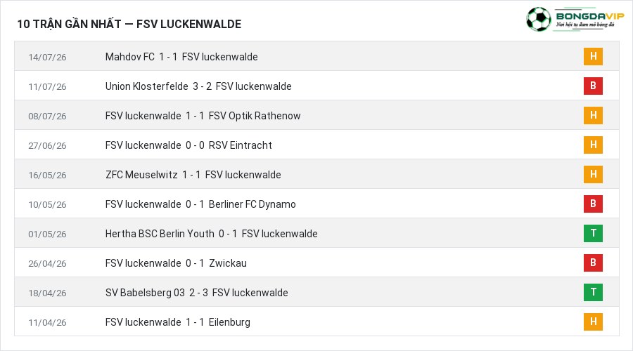 Phong độ FSV luckenwalde 10 trận gần nhất