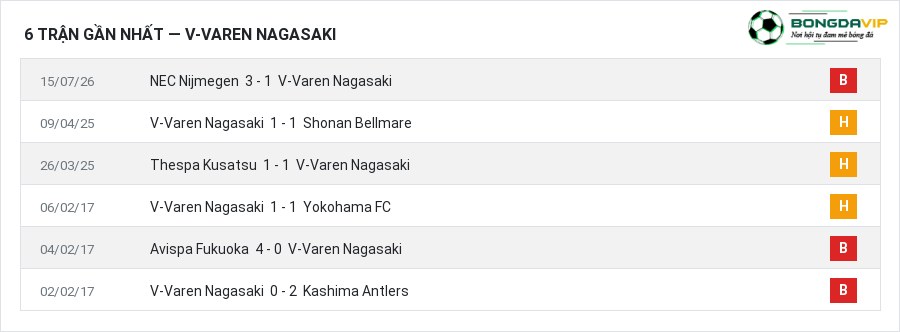 Phong độ V-Varen Nagasaki 6 trận gần nhất