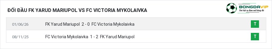 Lịch sử đối đầu FK Yarud Mariupol vs FC Victoria Mykolaivka
