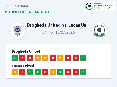 Nhận định Drogheda United vs Lucan United, 01h45 ngày 18/07: Soi kèo FAI Cúp Ireland