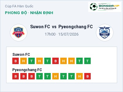 Nhận định kèo Suwon FC vs Pyeongchang FC 17h00 ngày 15/07 – Khó cho đội khách