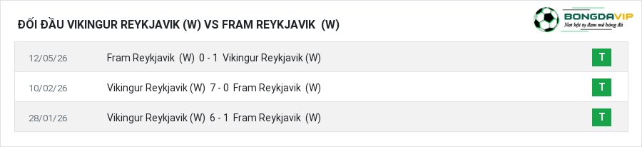 Lịch sử đối đầu Vikingur Reykjavik (W) vs Fram Reykjavik (W)