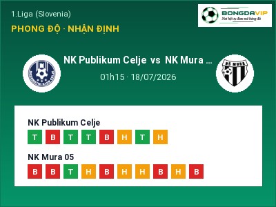 Nhận định kèo NK Publikum Celje vs NK Mura 05 01h15 ngày 18/07 – Ba điểm ở lại?
