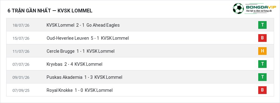 Phong độ KVSK Lommel 6 trận gần nhất
