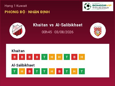 Dự đoán Khaitan vs Al-Salibikhaet, 00h45 ngày 03/08: Tỷ lệ kèo Hạng 1 Kuwait