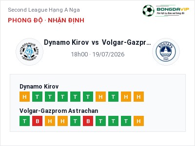 Dự đoán Dynamo Kirov vs Volgar-Gazprom Astrachan, 18h00 ngày 19/07: Tỷ lệ kèo Second League Hạng A Nga