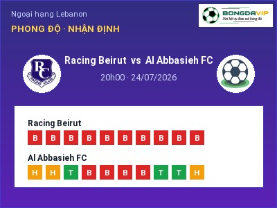 Nhận định Racing Beirut vs Al Abbasieh FC, 20h00 ngày 24/07: Soi kèo Ngoại hạng Lebanon