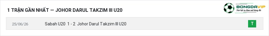 Phong độ Johor Darul Takzim III U20 1 trận gần nhất